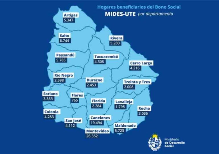 Más de 113.000 hogares en situación de vulnerabilidad accedieron a Bono Social de UTE y Mides