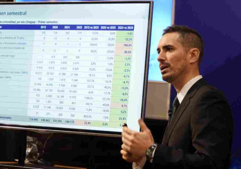 Disminuyen homicidios, hurtos y rapiñas en los primeros seis meses de 2025